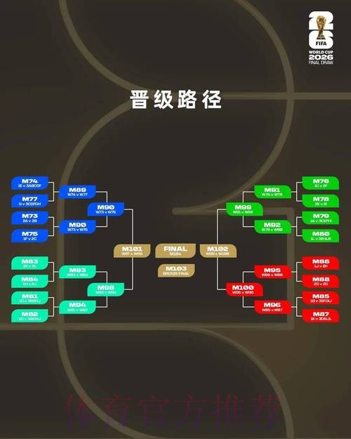 2026世界杯竞猜前瞻:核心要点与策略透视 2026世界杯竞猜前瞻:核心要点与策略透视