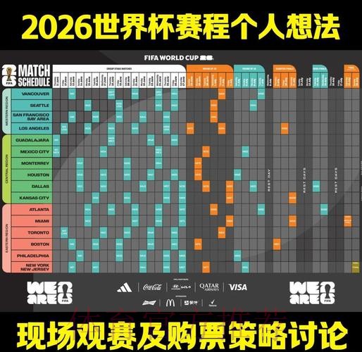 2026世界杯竞猜前瞻:核心要点与策略透视 2026世界杯竞猜前瞻:核心要点与策略透视