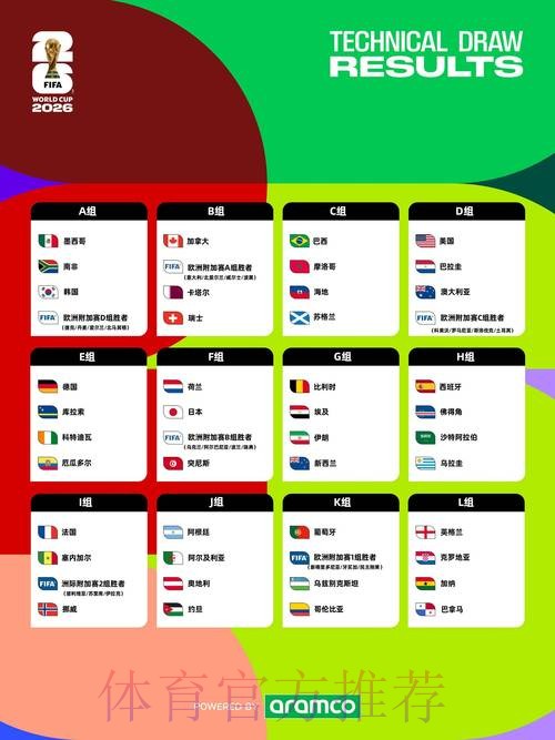 2026世界杯投注开户完整指南
